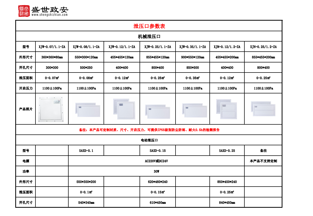 最新泄压口参数表.png